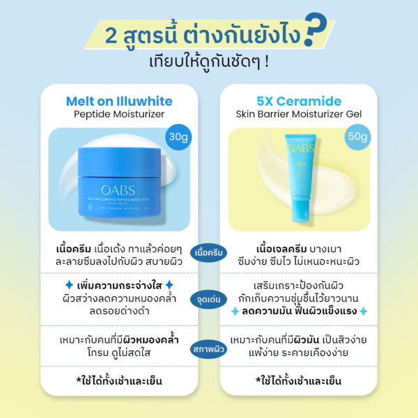 OABS 5X Ceramide Moisturizer 50g - Image 7